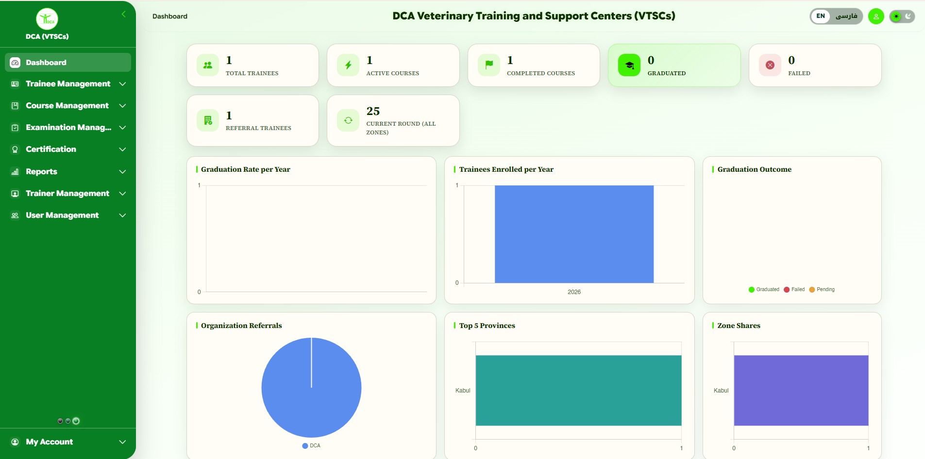 DCA Training Management System